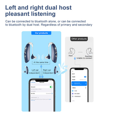 Bluetooth 5.0 Rechargeable Hearing Aids ZTQ-GM106BT Single & Pair Hearing Aids SEJOY Store   