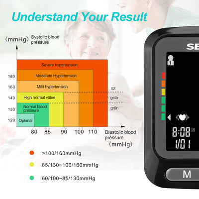 Wrist Blood Pressure Monitor DBP-2253-WHI Wrist Blood Pressure Monitors SEJOY Store   
