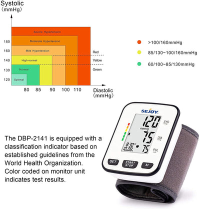 Wrist Blood Pressure Monitor DBP-2253-WHI – SEJOY Store